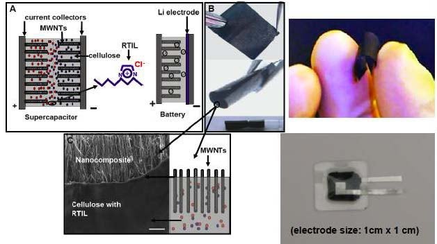 Left to right—a cellulose-based supercapicitor (schematic), SEM, a nanocomposite cellulose-based battery with flexible properties and its schematic.