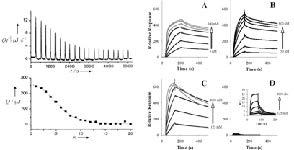 Interaction between glycosaminoglycans and proteins using ITC and SPR.